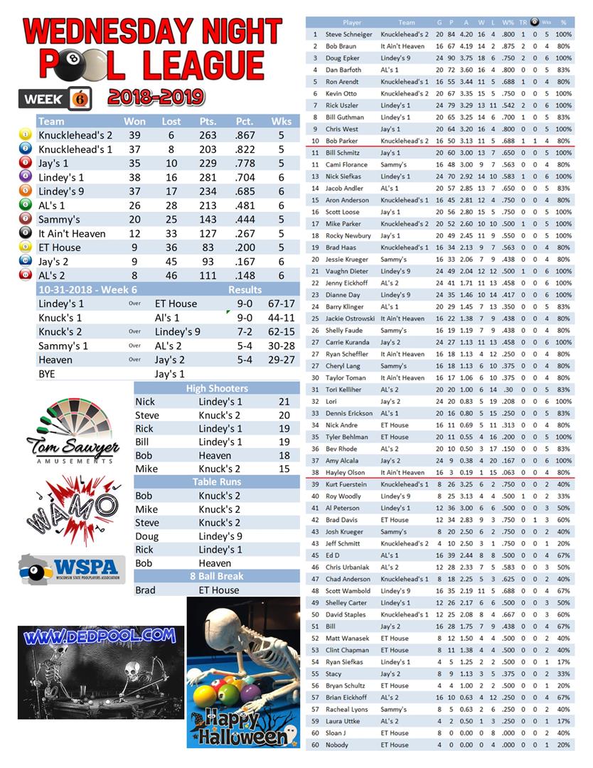 2018-2019 Standings Week 6